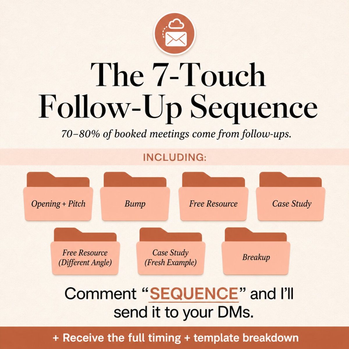 The 7-Touch Follow-Up Sequence