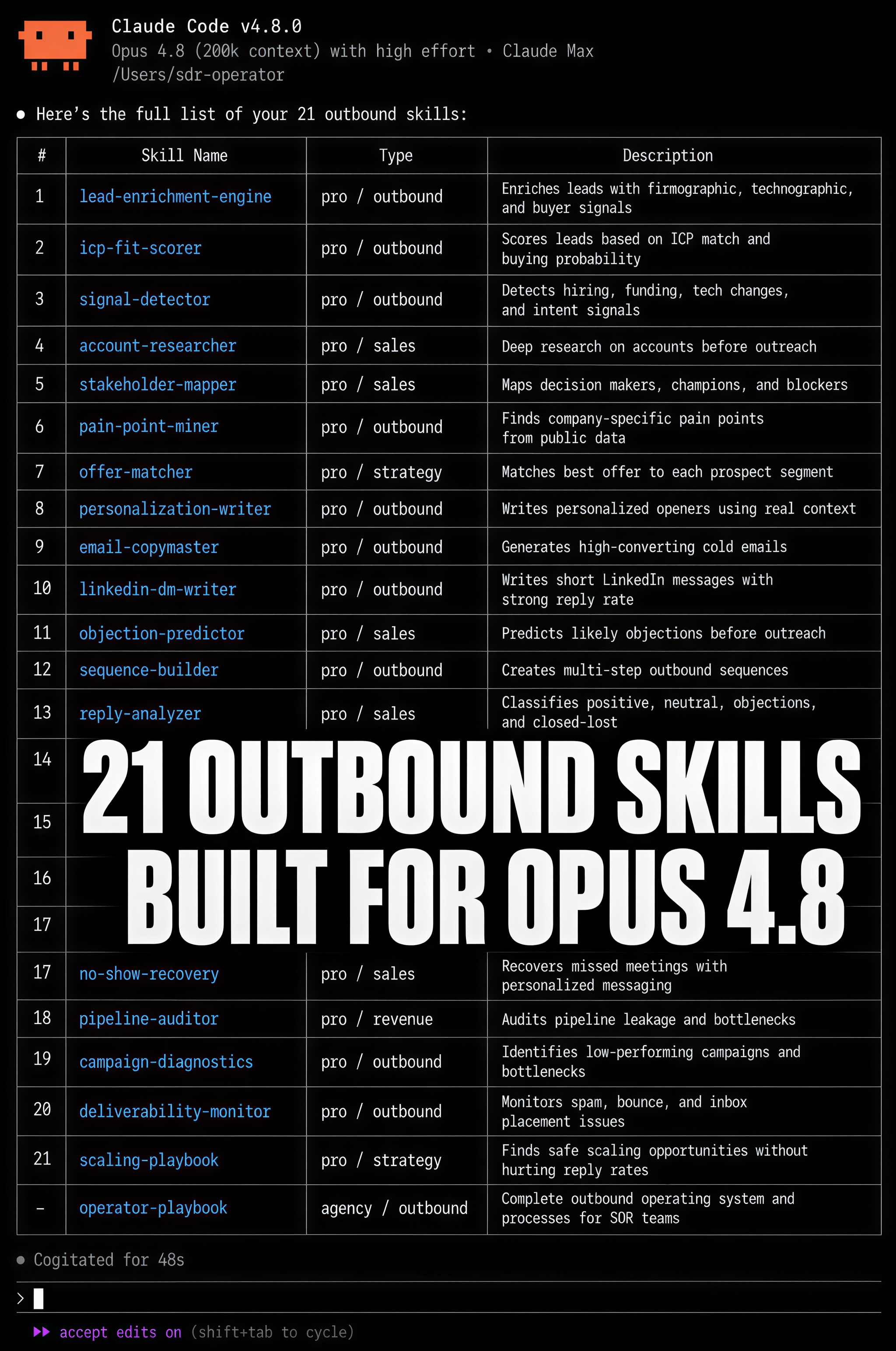 21 Outbound Skills