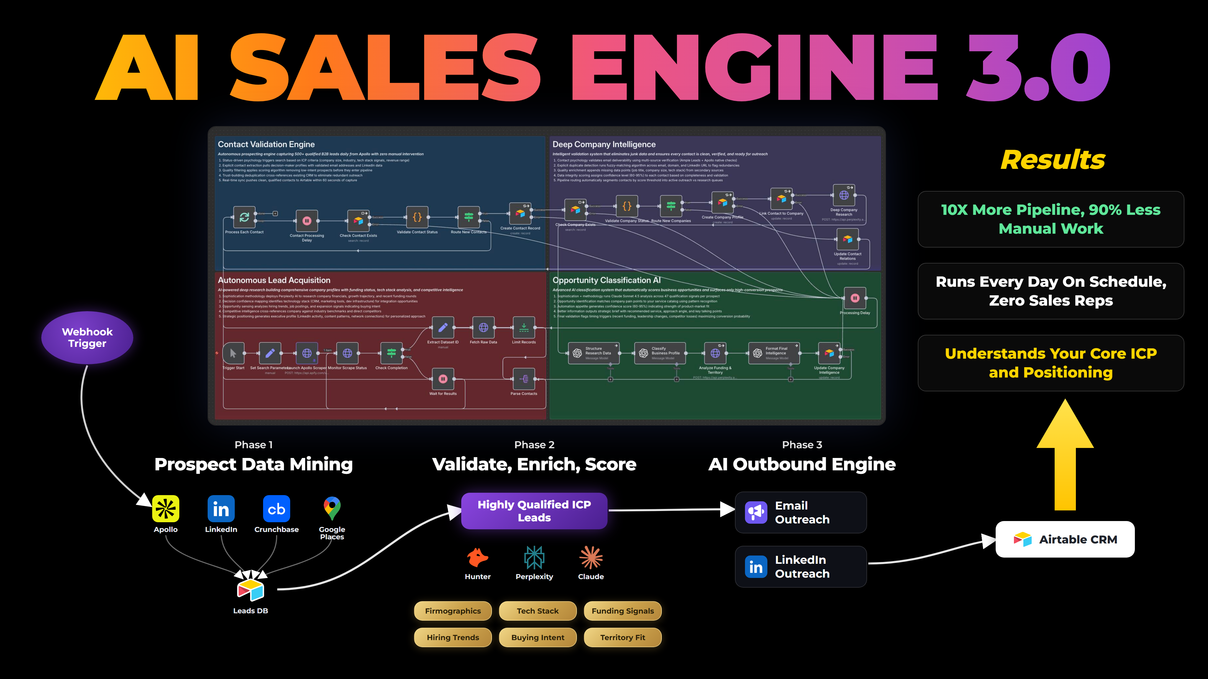 AI Sales Engine 3.0
