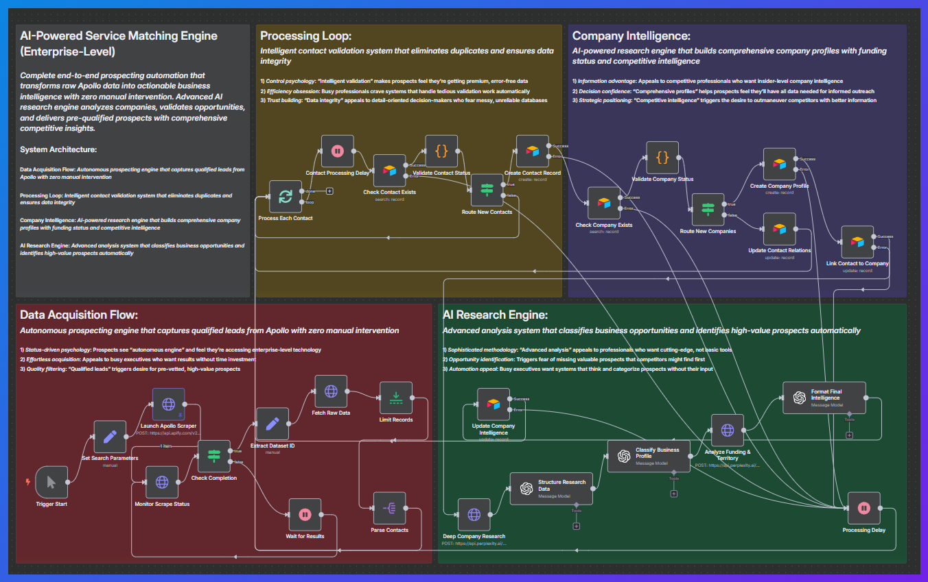 AI-Powered Service Matching Engine (Enterprise-Level)
